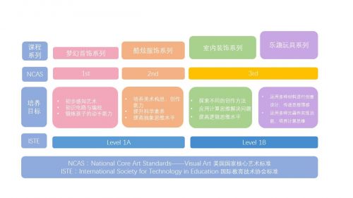 c1-课程体系图_看图王