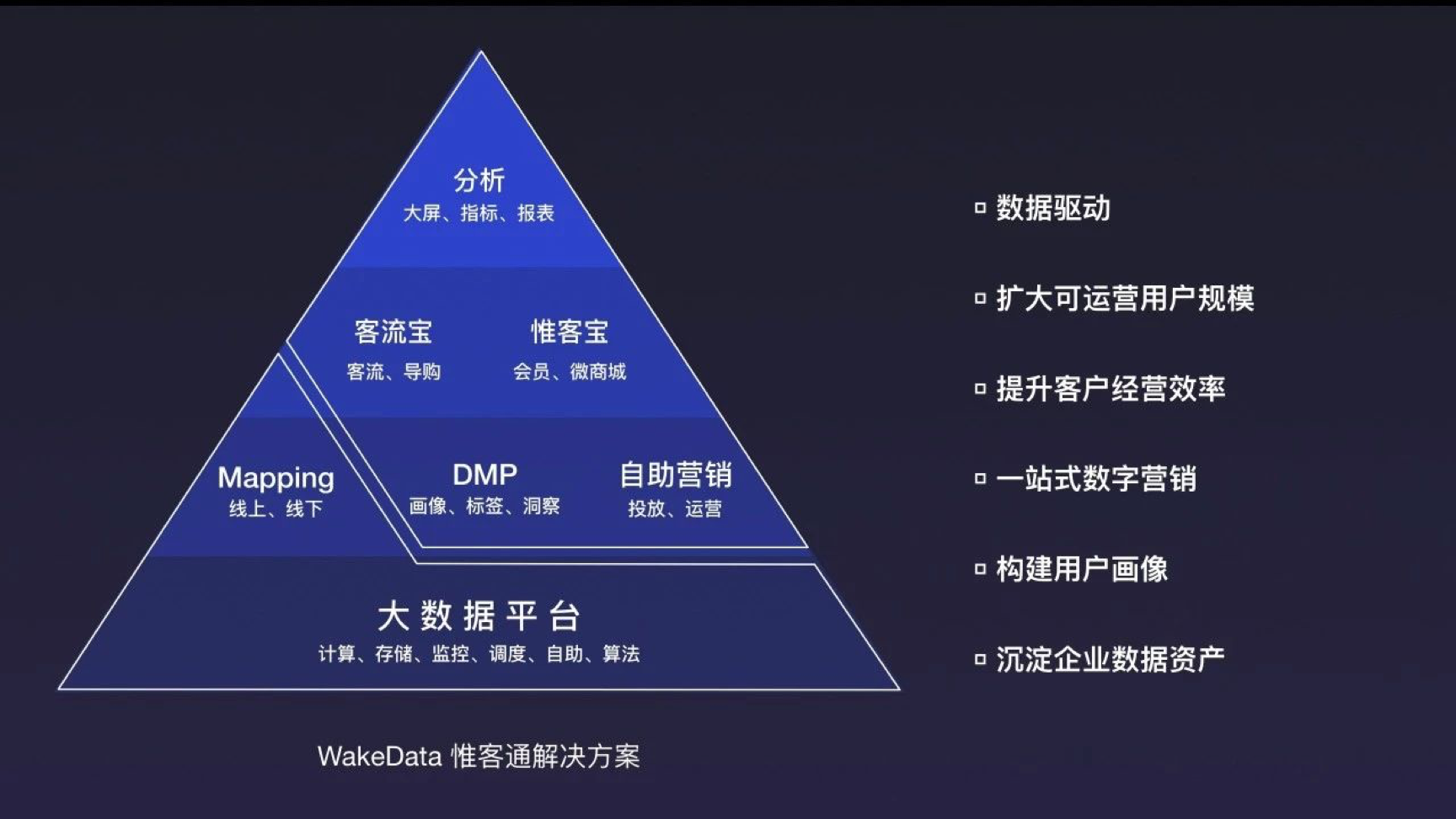 2WakeData完成由红杉资本中国基金领投的数千万人民币A轮融资