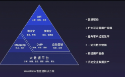 WakeData完成由红杉资本中国基金领投的数千万人民币A轮融资