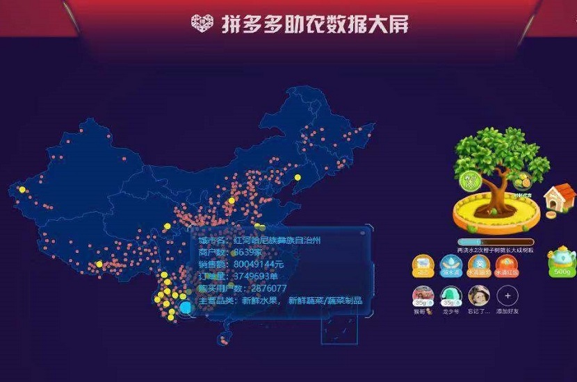2拼多多发布2018扶贫助农年报：农产品销售额达653亿 同比增长233%