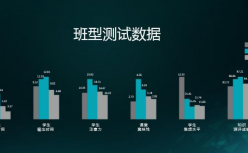 一对一规模不经济，小班课将成为在线教育的主流？