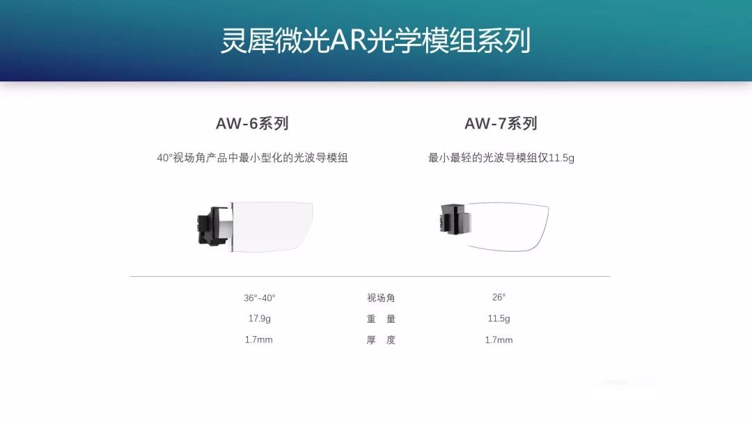 2「To B快讯」AR光波导制造商灵犀微光获数千万元A+轮融资，舜宇V基金领投
