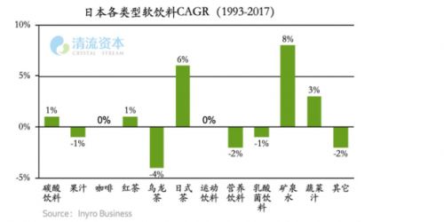 各类型