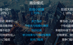 在线小班课取代“一对一”，技术将成破局点