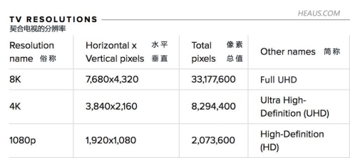 汰旧换优2K电视加速退市 苏宁618助力超高清普及