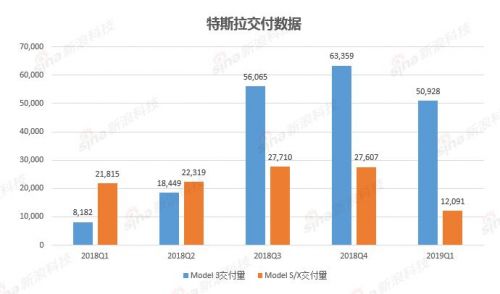 深击 | 国产特斯拉开始预订：32.8万一辆 能否拯救公司困局？