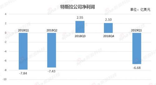 深击 | 国产特斯拉开始预订：32.8万一辆 能否拯救公司困局？