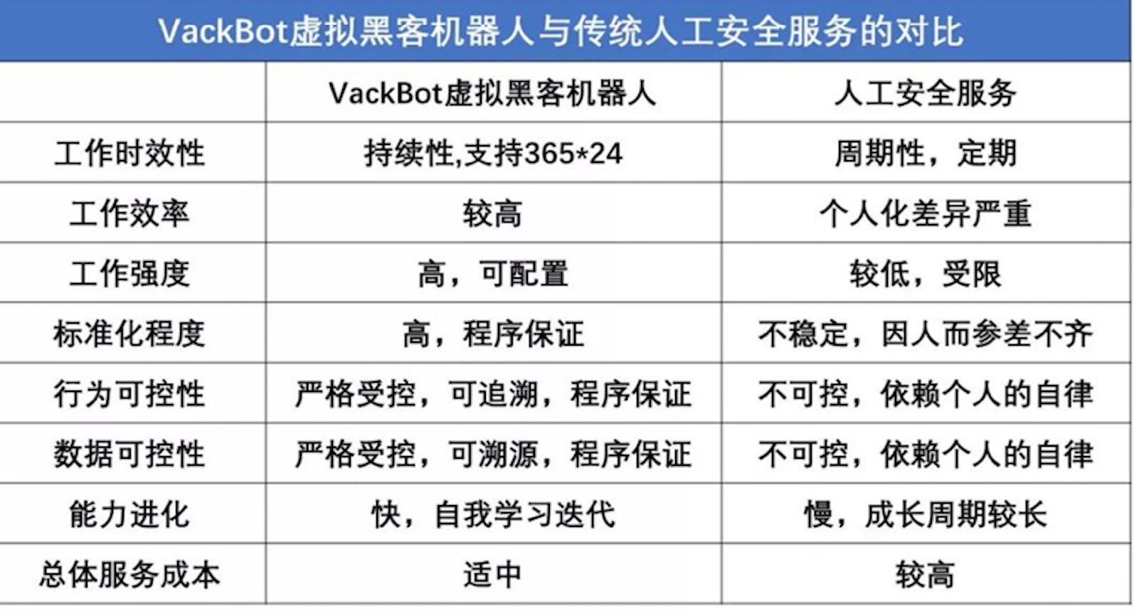 2「To B快讯」墨云科技完成A＋轮数千万人民币融资，嘉御基金领投