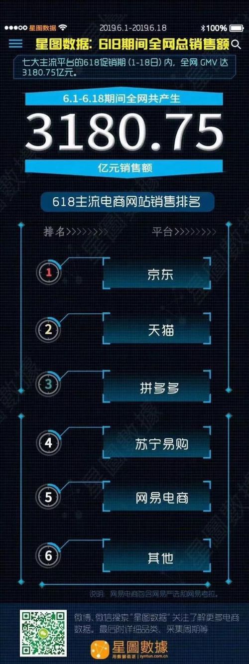 618京东主场与7.5亿全球消费者共享消费盛宴