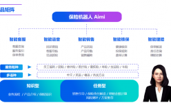 企保科技(Qibot)获蓝驰创投A轮数千万融资