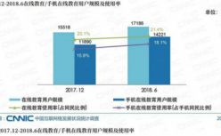 圣商：互联网教育要在变革中把握机遇