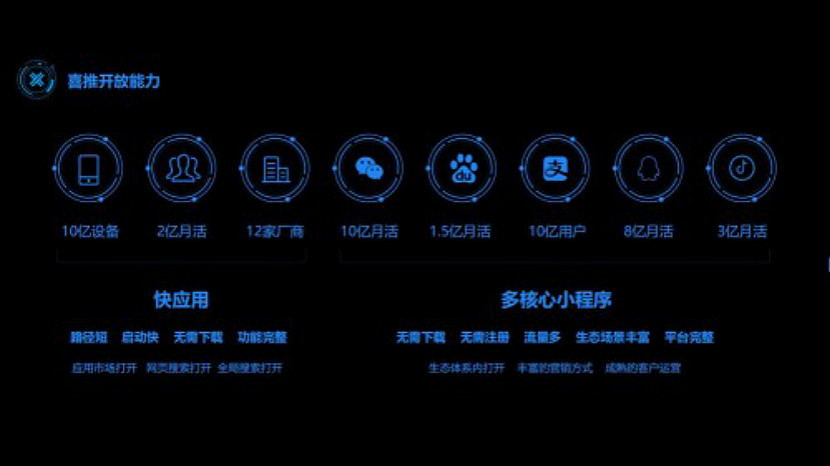 2比卖货更重要，企业如何用智能小程序/快应用构建营销体系？