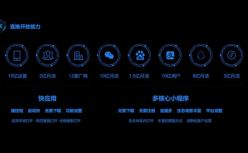 比卖货更重要，企业如何用智能小程序/快应用构建营销体系？