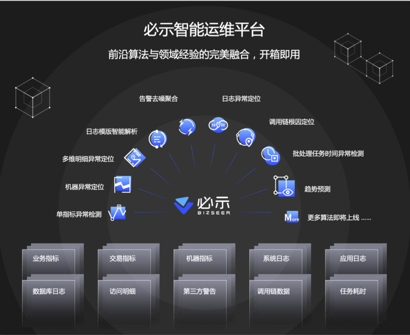 2必示科技获高榕资本、东方富海数千万A+轮融资，持续升级智能运维大脑