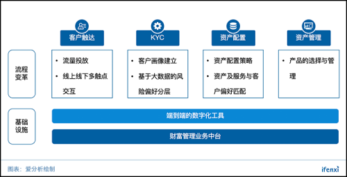 200万富人结构性变化，谁能引领高端财富管理未来十年？| 重磅榜单-ifenxi