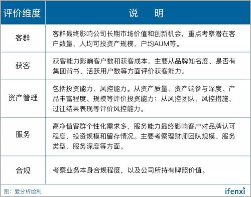 200万富人结构性变化，谁能引领高端财富管理未来十年？| 重磅榜单-ifenxi