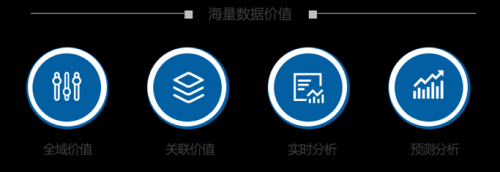 Tableau 157亿收购背后，50页深度报告看清BI的未来 | 爱分析报告-ifenxi