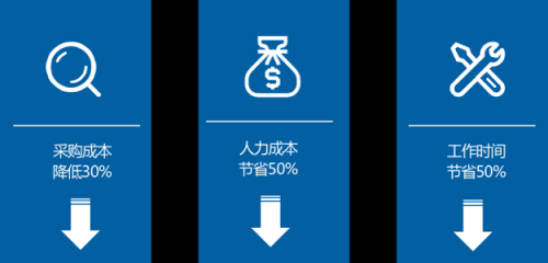 Tableau 157亿收购背后，50页深度报告看清BI的未来 | 爱分析报告-ifenxi