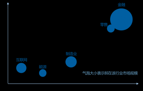 Tableau 157亿收购背后，50页深度报告看清BI的未来 | 爱分析报告-ifenxi