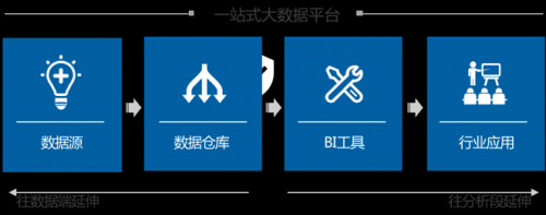 Tableau 157亿收购背后，50页深度报告看清BI的未来 | 爱分析报告-ifenxi