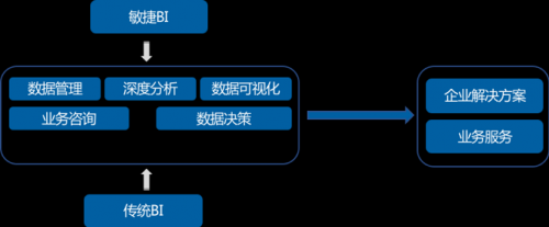 Tableau 157亿收购背后，50页深度报告看清BI的未来 | 爱分析报告-ifenxi