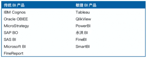 Tableau 157亿收购背后，50页深度报告看清BI的未来 | 爱分析报告-ifenxi