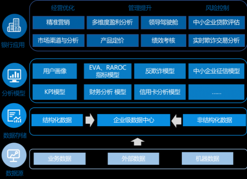 Tableau 157亿收购背后，50页深度报告看清BI的未来 | 爱分析报告-ifenxi