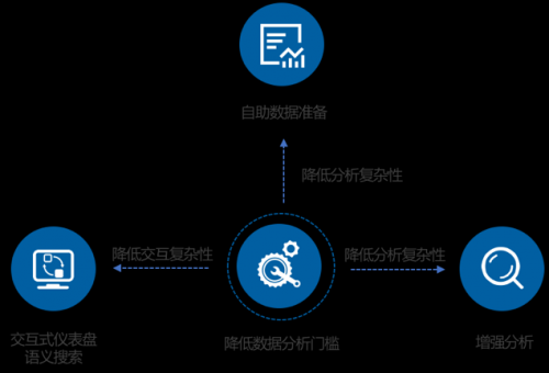 Tableau 157亿收购背后，50页深度报告看清BI的未来 | 爱分析报告-ifenxi