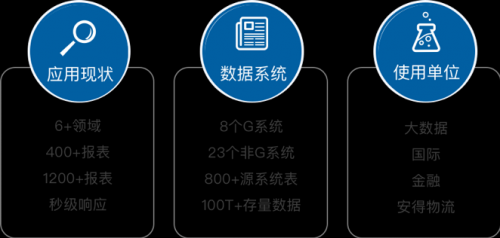 Tableau 157亿收购背后，50页深度报告看清BI的未来 | 爱分析报告-ifenxi