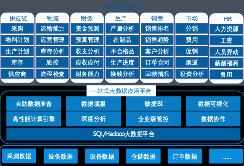 Tableau 157亿收购背后，50页深度报告看清BI的未来 | 爱分析报告-ifenxi