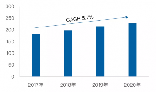 Tableau 157亿收购背后，50页深度报告看清BI的未来 | 爱分析报告-ifenxi