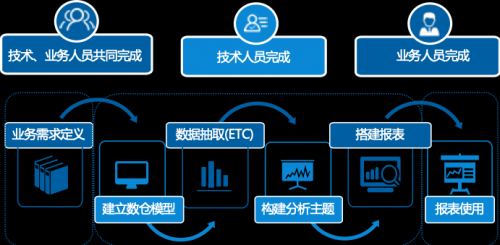 Tableau 157亿收购背后，50页深度报告看清BI的未来 | 爱分析报告-ifenxi