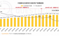 QuestMobile《中国移动互联网2019半年大报告》：宝宝树领跑母婴行业
