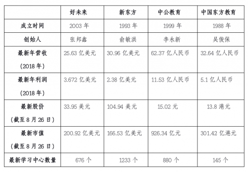 屏幕快照 2019-08-29 19.41.00