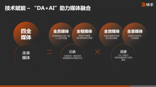 快手宿华：每天，超过3000万用户在快手看新闻1088