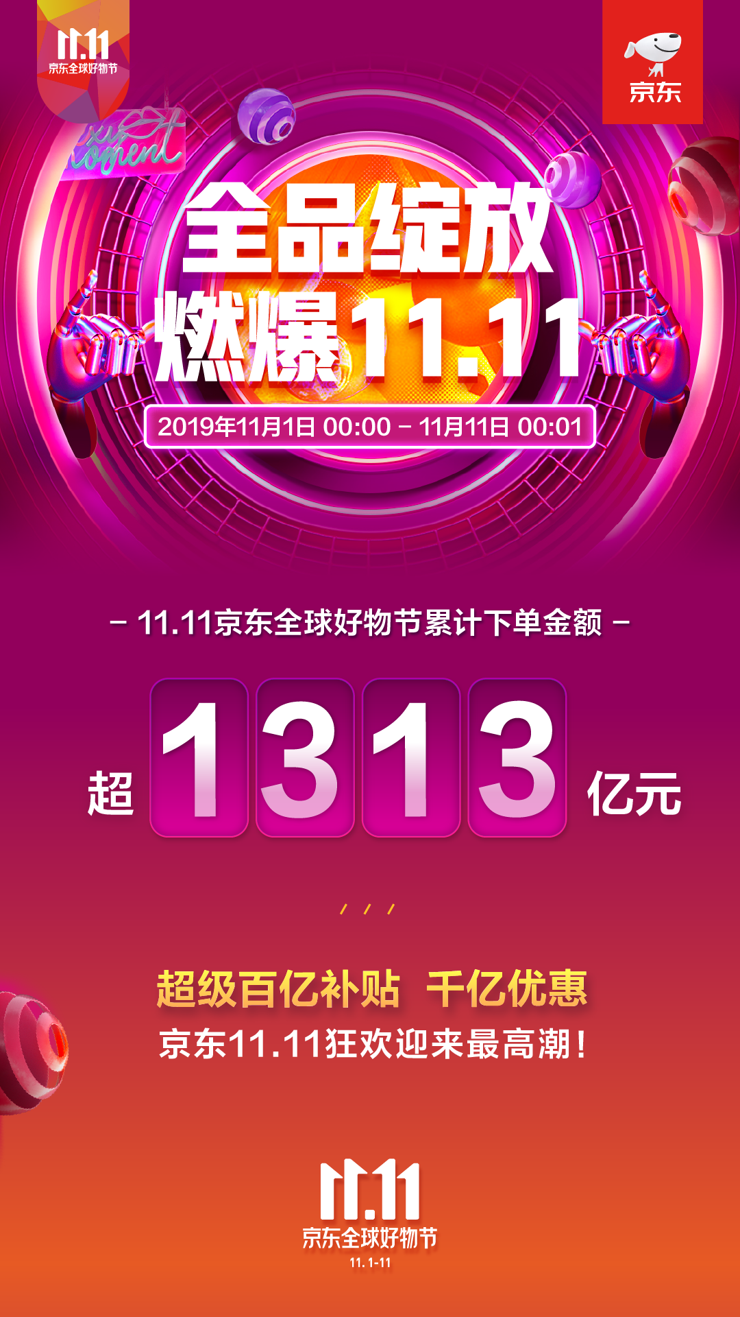 2截至11月11日零时 京东11.11全球好物节超1313亿