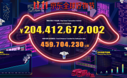2019年“11.11京东全球好物节”累计下单金额超2044亿元