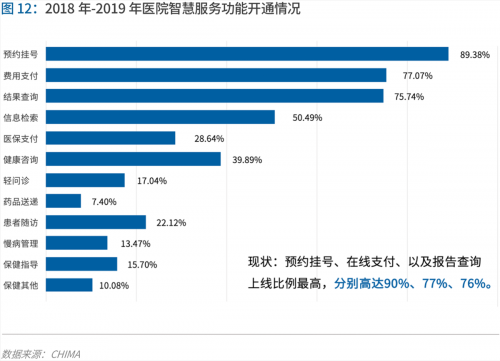 70页实践报告，讲透智慧医院前世今生与未来图景 | 爱分析报告-ifenxi