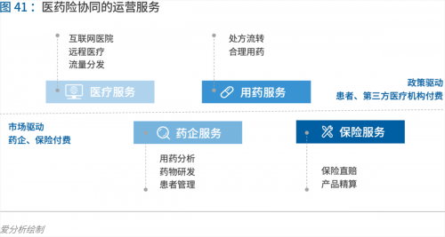 70页实践报告，讲透智慧医院前世今生与未来图景 | 爱分析报告-ifenxi
