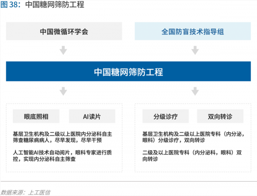 70页实践报告，讲透智慧医院前世今生与未来图景 | 爱分析报告-ifenxi