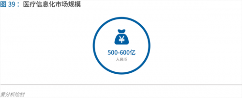 70页实践报告，讲透智慧医院前世今生与未来图景 | 爱分析报告-ifenxi
