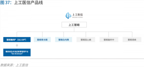 70页实践报告，讲透智慧医院前世今生与未来图景 | 爱分析报告-ifenxi