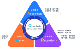 易观发布全新易观方舟智能用户运营产品套件及ARGO成长模型