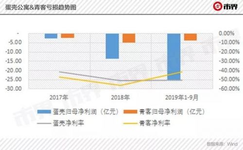 长租公寓爆雷是什么意思