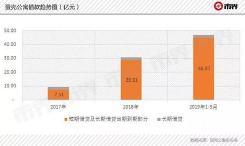 长租公寓爆雷是什么意思