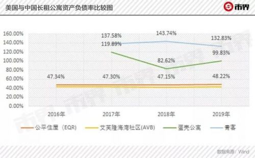 长租公寓爆雷是什么意思