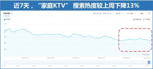 百度搜索大数据：复工把厨神打回原形 “螺蛳粉”搜索热度上涨110%