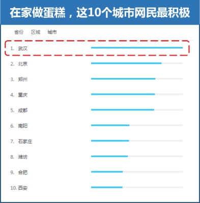 百度搜索大数据：复工把厨神打回原形 “螺蛳粉”搜索热度上涨110%