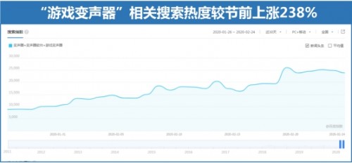 百度搜索大数据：复工把厨神打回原形 “螺蛳粉”搜索热度上涨110%