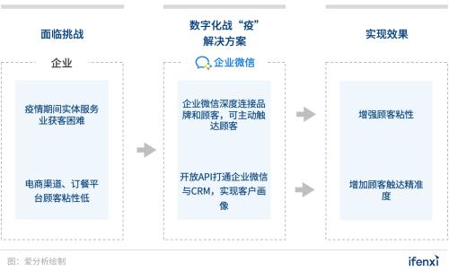 企业数字化战“疫”攻略：8大最受欢迎远程办公工具盘点 